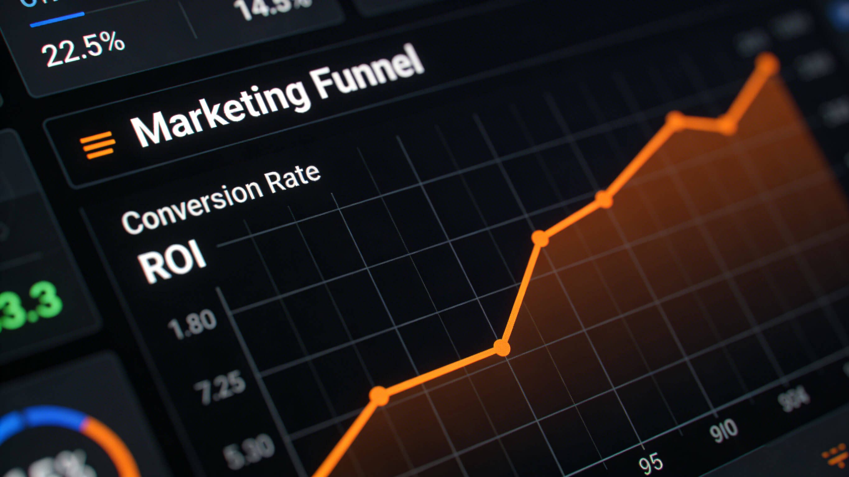 营销ROI转化效果评估体系